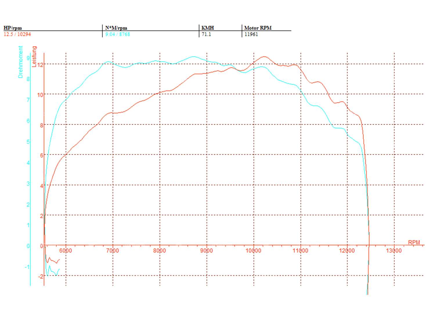 swiing® ingenious exhaust "Big Boy" | Puch Maxi S, N Carousel Image 10